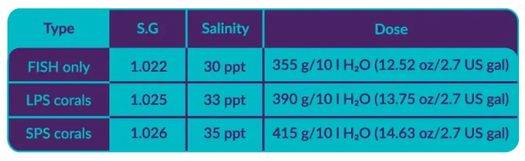 AquaForest Reef Salt Plus 22 kg Spand