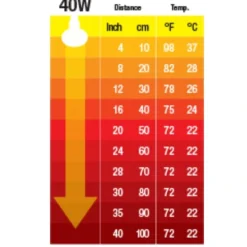 ExoTerra Exo Terra Kernevarmepære 40 w