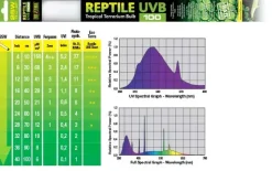 ExoTerra Exo Terra Repti Glo UVB 100 (5,0) 25 watt