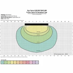 ExoTerra Exo Terra Reptil UVB100 T5 8 Watt - Optimal UVA/UVB-belysning til tropiske reptiler