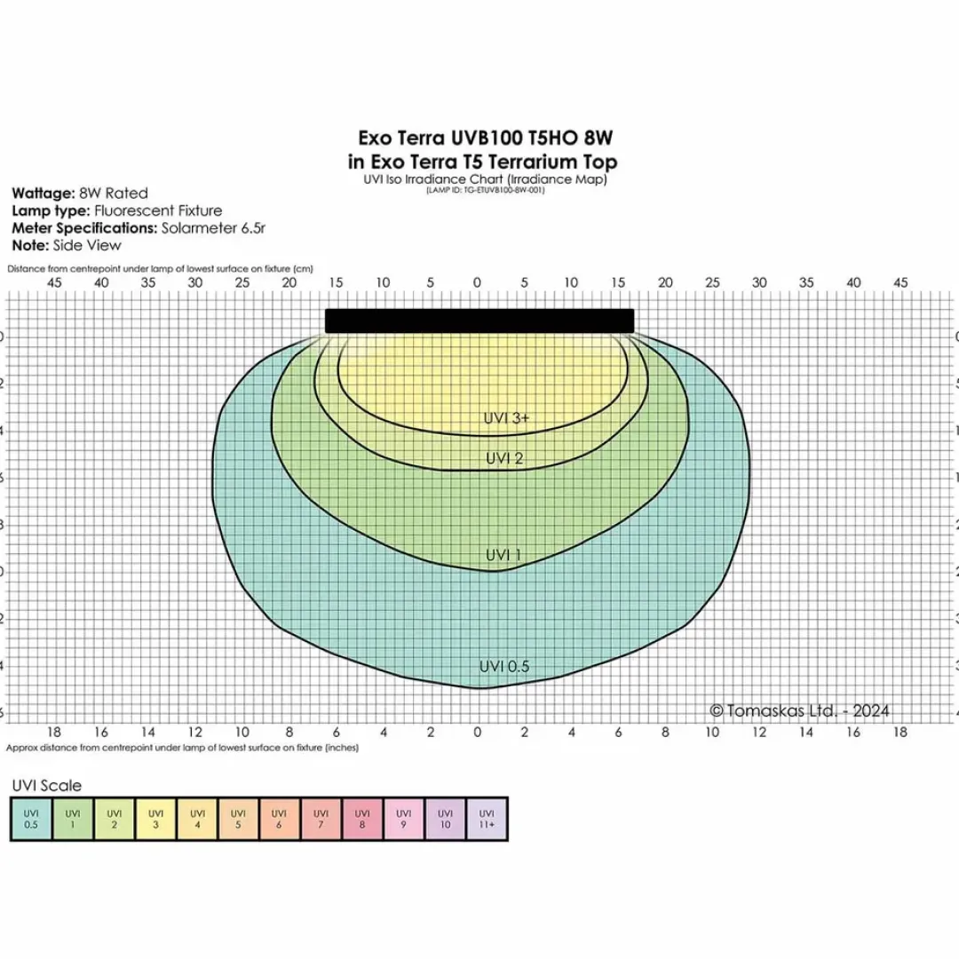 ExoTerra Exo Terra Reptil UVB100 T5 8 Watt - Optimal UVA/UVB-belysning til tropiske reptiler