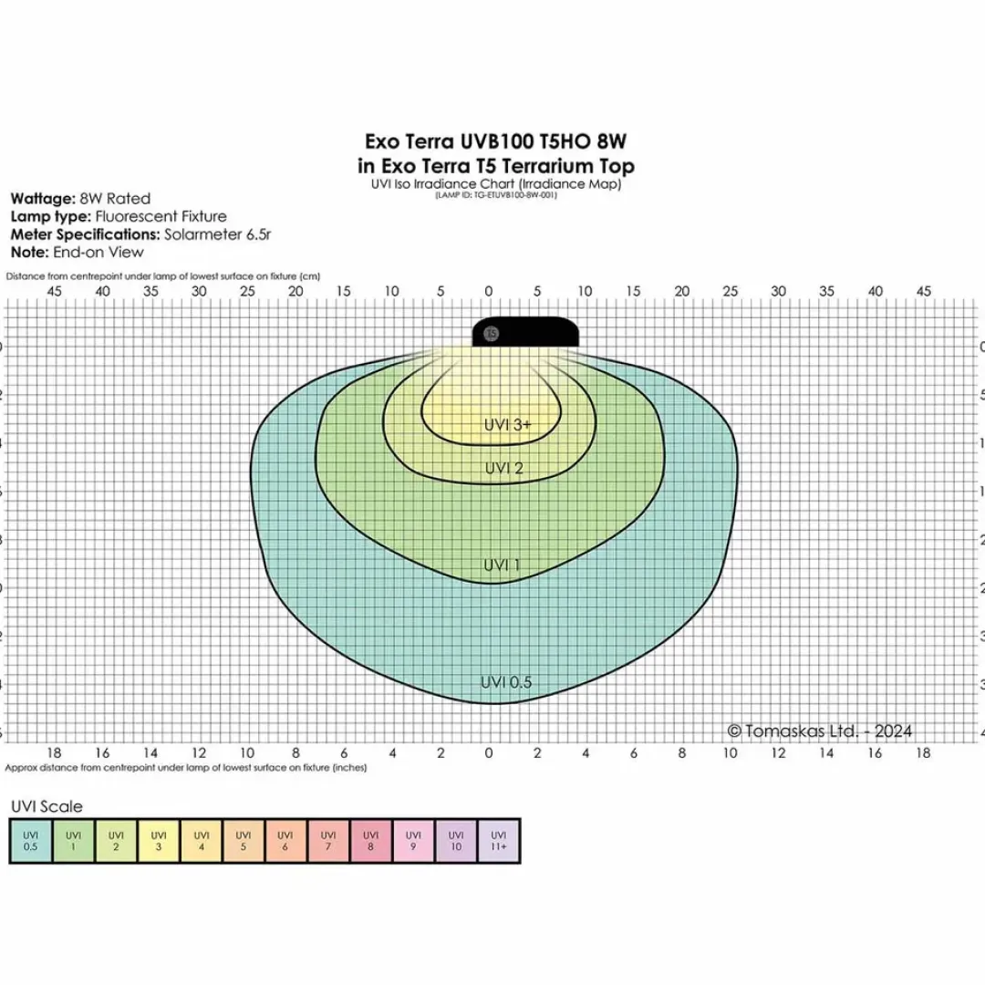 ExoTerra Exo Terra Reptil UVB100 T5 8 Watt - Optimal UVA/UVB-belysning til tropiske reptiler
