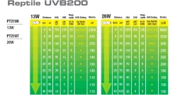 ExoTerra Exo Terra Repti UVB 200 pære 13 w