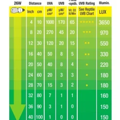 ExoTerra Exo Terra Repti UVB 100 Pære 25 w