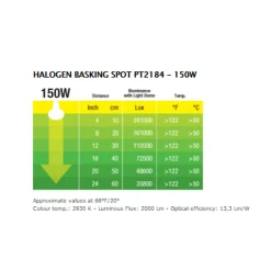 ExoTerra Exo Terra Sun Glo Halogen 150 watt