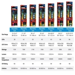 Fluval AquaSky LED 3.0 33W 115-146,4 cm.