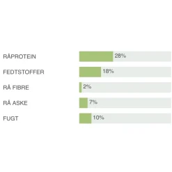 Natura Diet Super premium Hunde & kattefoder Natura Diet Fisk og Ris hundefoder 3 kg - Naturlig ernæring til hunde