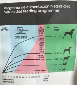 Natura Diet Super premium Hunde & kattefoder Natura Diet Iberico og Ris Hundefoder 3 kg - Naturlig ernæring