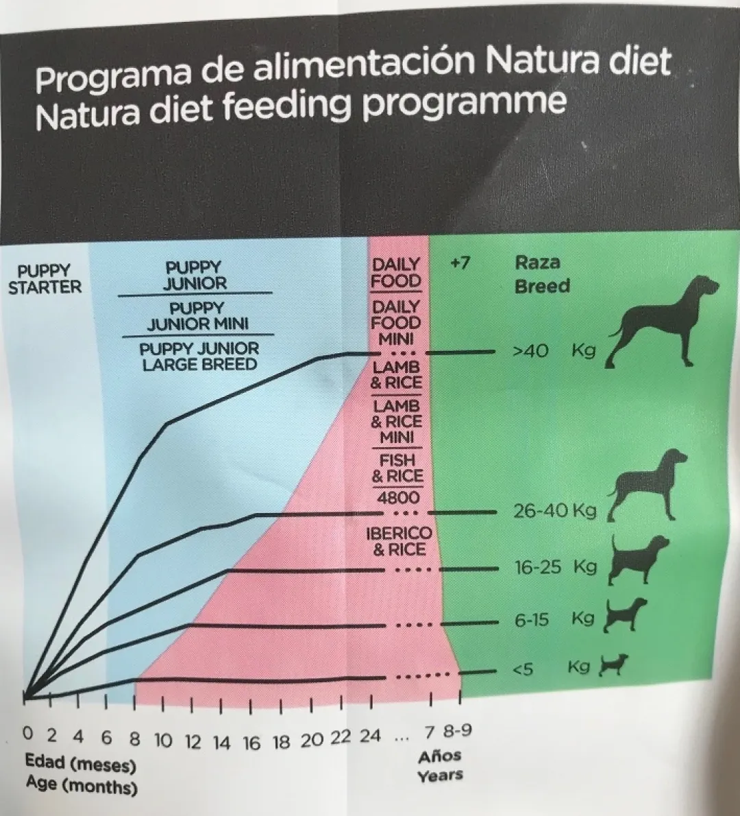 Natura Diet Super premium Hunde & kattefoder Natura Diet Iberico og Ris Hundefoder 3 kg - Naturlig ernæring