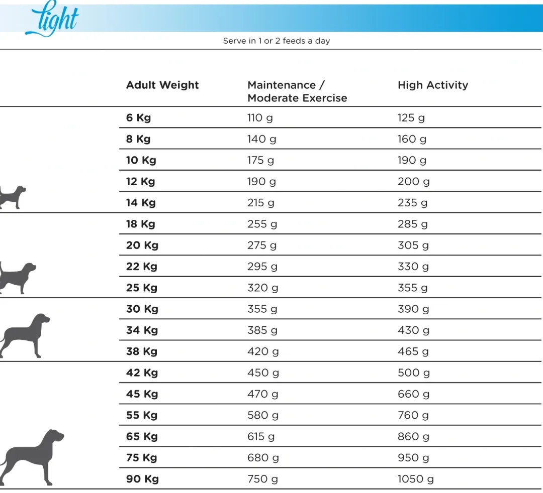 Natura Diet Super premium Hunde & kattefoder Natura Diet Light -10% kalorier hundefoder 3 kg - tørfoder til steriliserede hunde