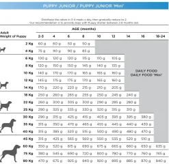 Natura Diet Super premium Hunde & kattefoder Natura Diet Puppy Junior Hvalpepakke 10 x 500 g