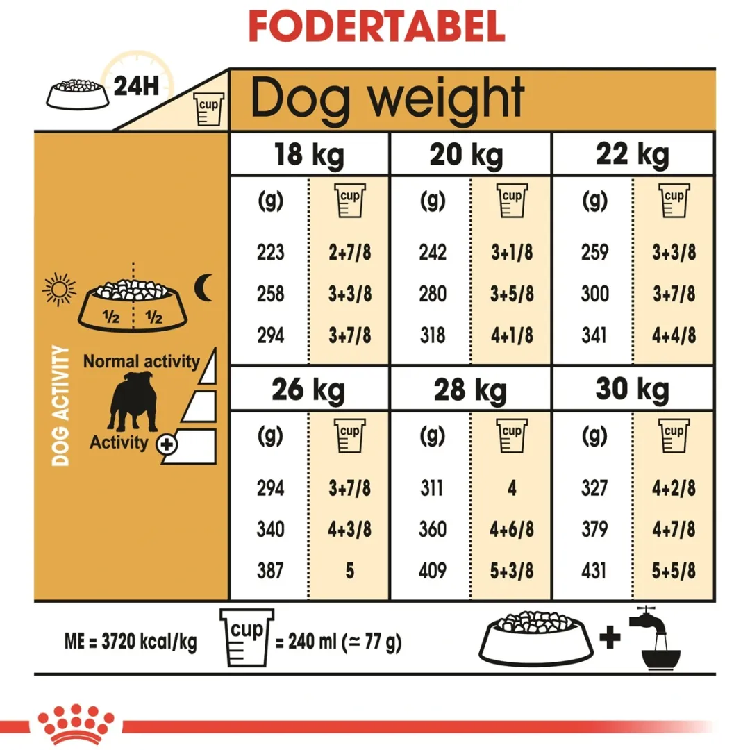 Royal Canin Hundefoder Royal Canin Bulldog Adult 12 kg - tørfoder til voksne hunde