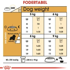 Royal Canin Hundefoder Royal Canin Cavalier King Charles Adult 1,5 kg - tørfoder til små hunde