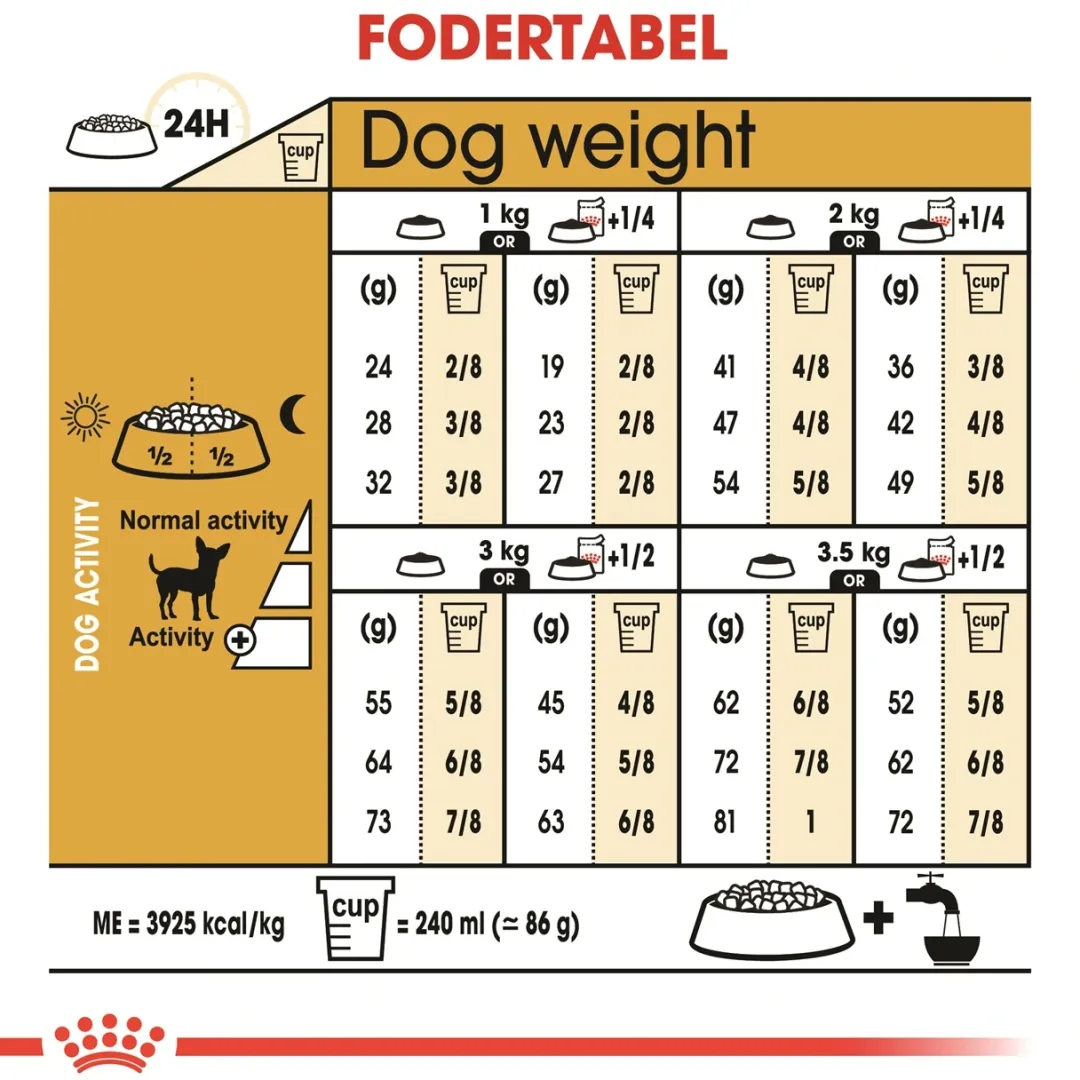 Royal Canin Hundefoder Royal Canin Chihuahua Adult 1,5 kg - tørfoder til små hunde
