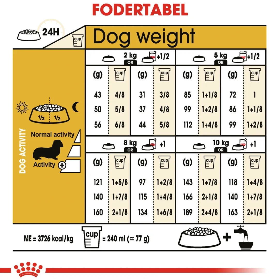 Royal Canin Hundefoder Royal Canin Dachshund Adult 7,5 kg - tørfoder til gravhunde