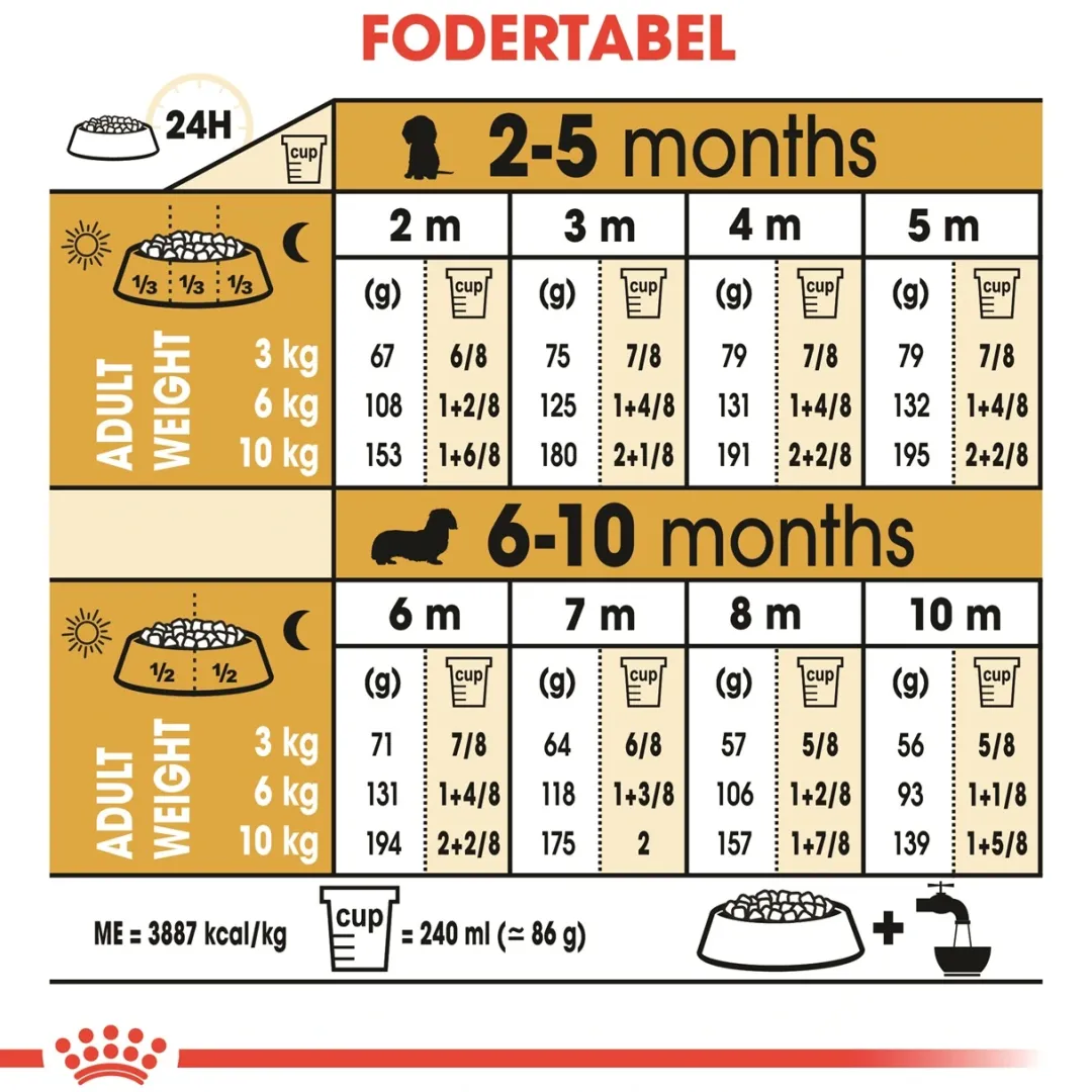 Royal Canin Hundefoder Royal Canin Dachshund Puppy 1,5 kg - tørfoder til Gravhund hvalpe