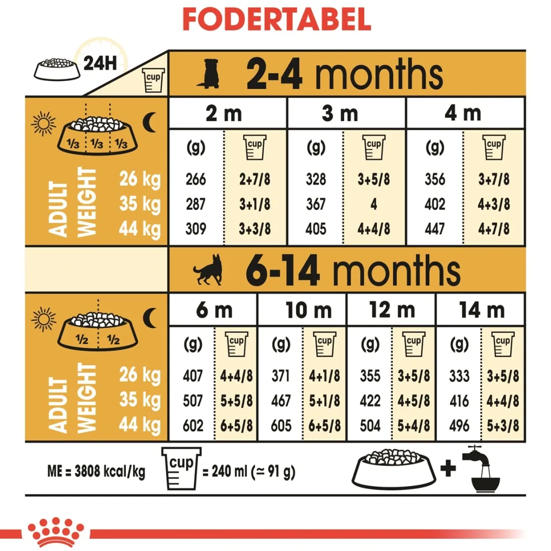 Royal Canin Hundefoder Royal Canin German Shepherd Puppy 12 kg - tørfoder til hvalpe