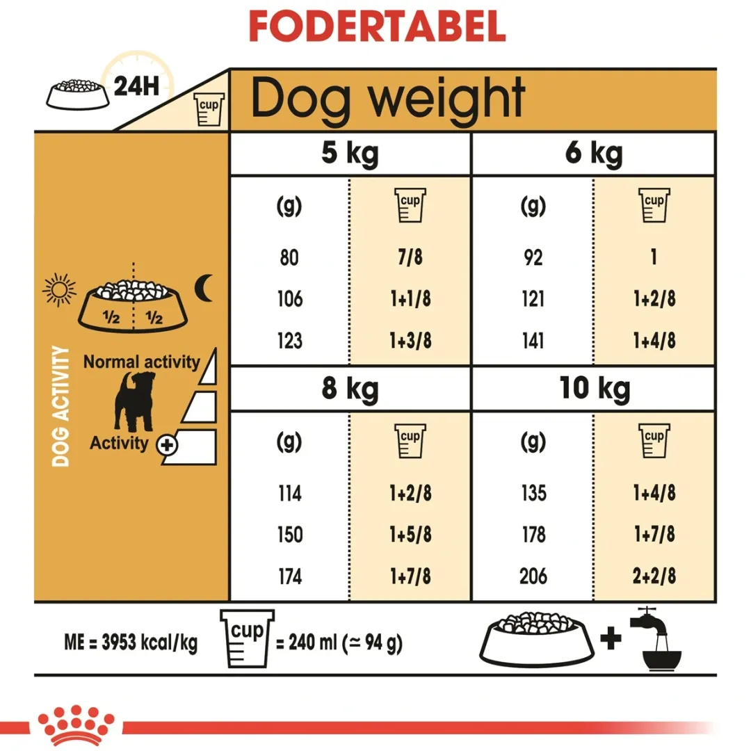 Royal Canin Hundefoder Royal Canin Jack Russell Adult 1,5 kg - tørfoder til voksne hunde
