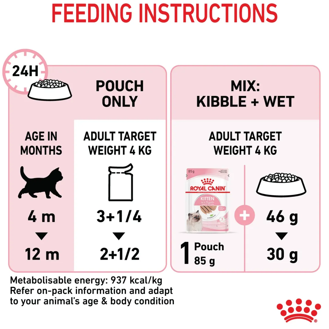 Royal Canin Kattefoder Royal Canin Kitten Loaf vådfoder 85 g