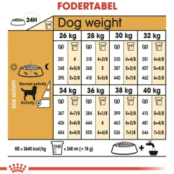 Royal Canin Hundefoder Royal Canin Labrador Retriever Adult 12 kg - tørfoder til voksne hunde