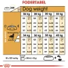 Royal Canin Hundefoder Royal Canin Labrador Retriever Sterilised Adult 12 kg - tørfoder til voksne hunde