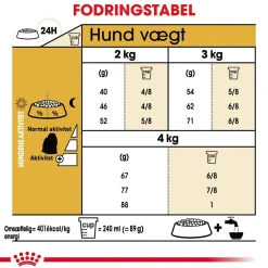 Royal Canin Hundefoder Royal Canin Maltese Adult 1,5 kg - tørfoder til maltesere