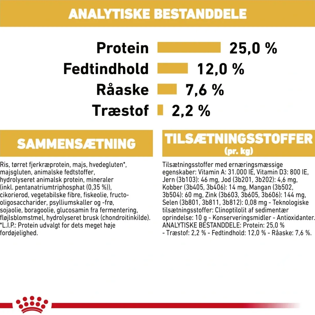 Royal Canin Hundefoder Royal Canin Miniature Schnauzer Adult 7,5 kg - tørfoder til voksne hunde