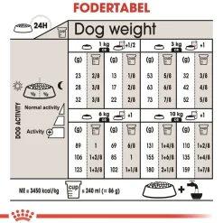 Royal Canin Hundefoder Royal Canin Mini Sterilised Adult 8 kg - hundefoder til steriliserede små hunde