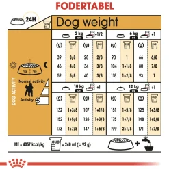 Royal Canin Hundefoder Royal Canin Poodle Adult 1,5 kg - tørfoder til voksne pudler