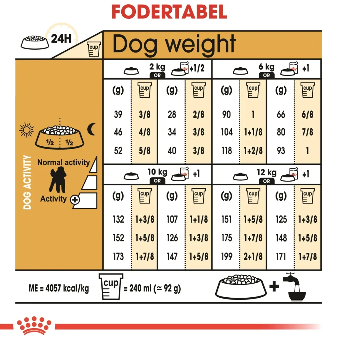 Royal Canin Hundefoder Royal Canin Poodle Adult 7,5 kg - tørfoder til voksne pudler