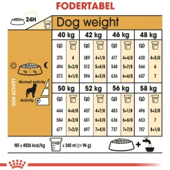 Royal Canin Hundefoder Royal Canin Rottweiler Adult 12 kg - tørfoder til voksne hunde