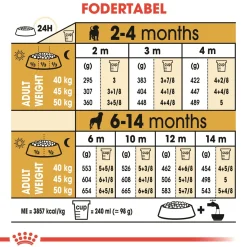 Royal Canin Hundefoder Royal Canin Rottweiler Puppy 12 kg - tørfoder til hvalpe