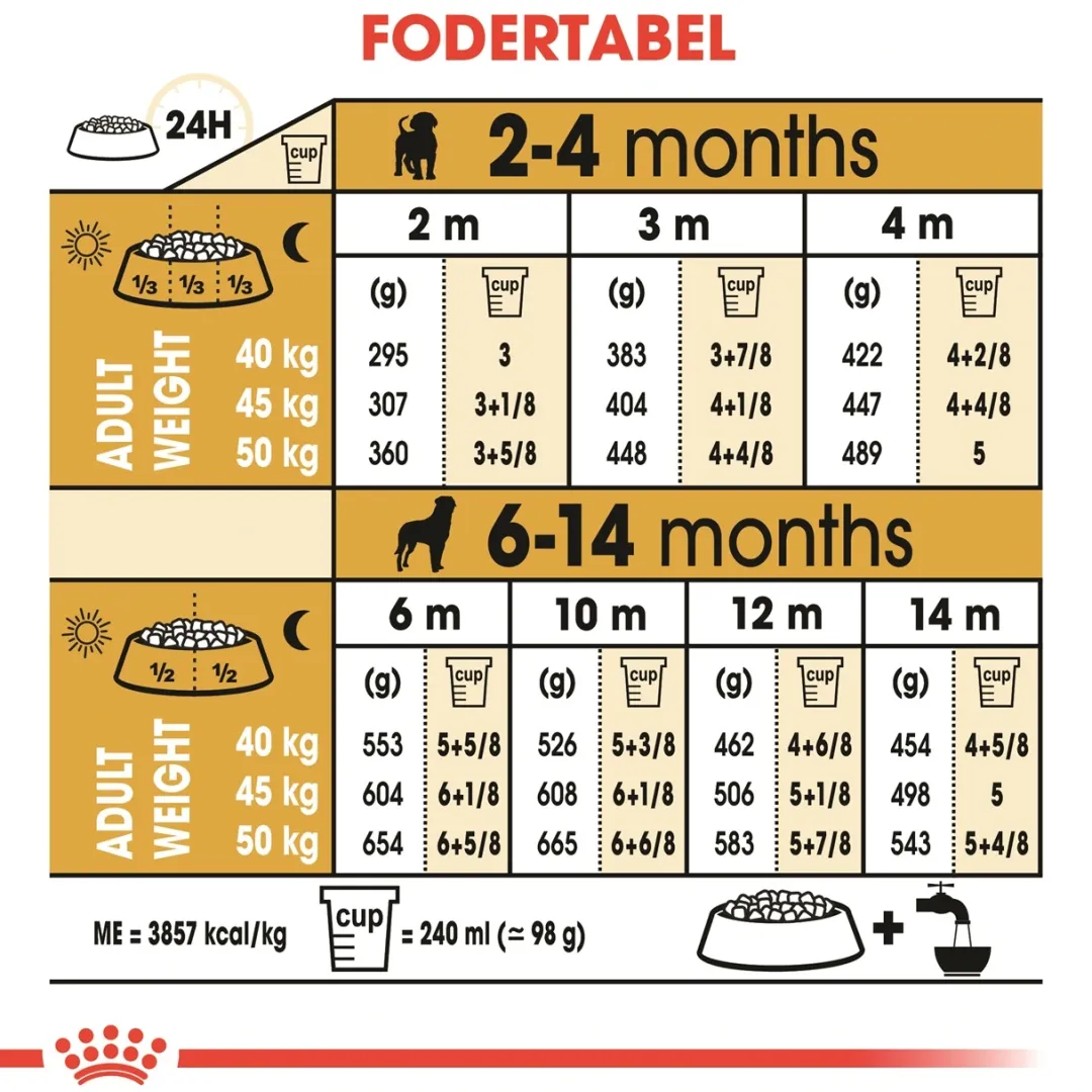 Royal Canin Hundefoder Royal Canin Rottweiler Puppy 12 kg - tørfoder til hvalpe