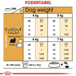 Royal Canin Hundefoder Royal Canin Shih Tzu Adult 1,5 kg - tørfoder til små hunde