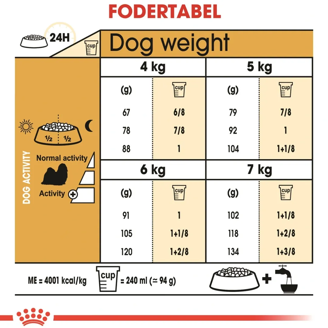 Royal Canin Hundefoder Royal Canin Shih Tzu Adult 7,5 kg - tørfoder til voksne hunde
