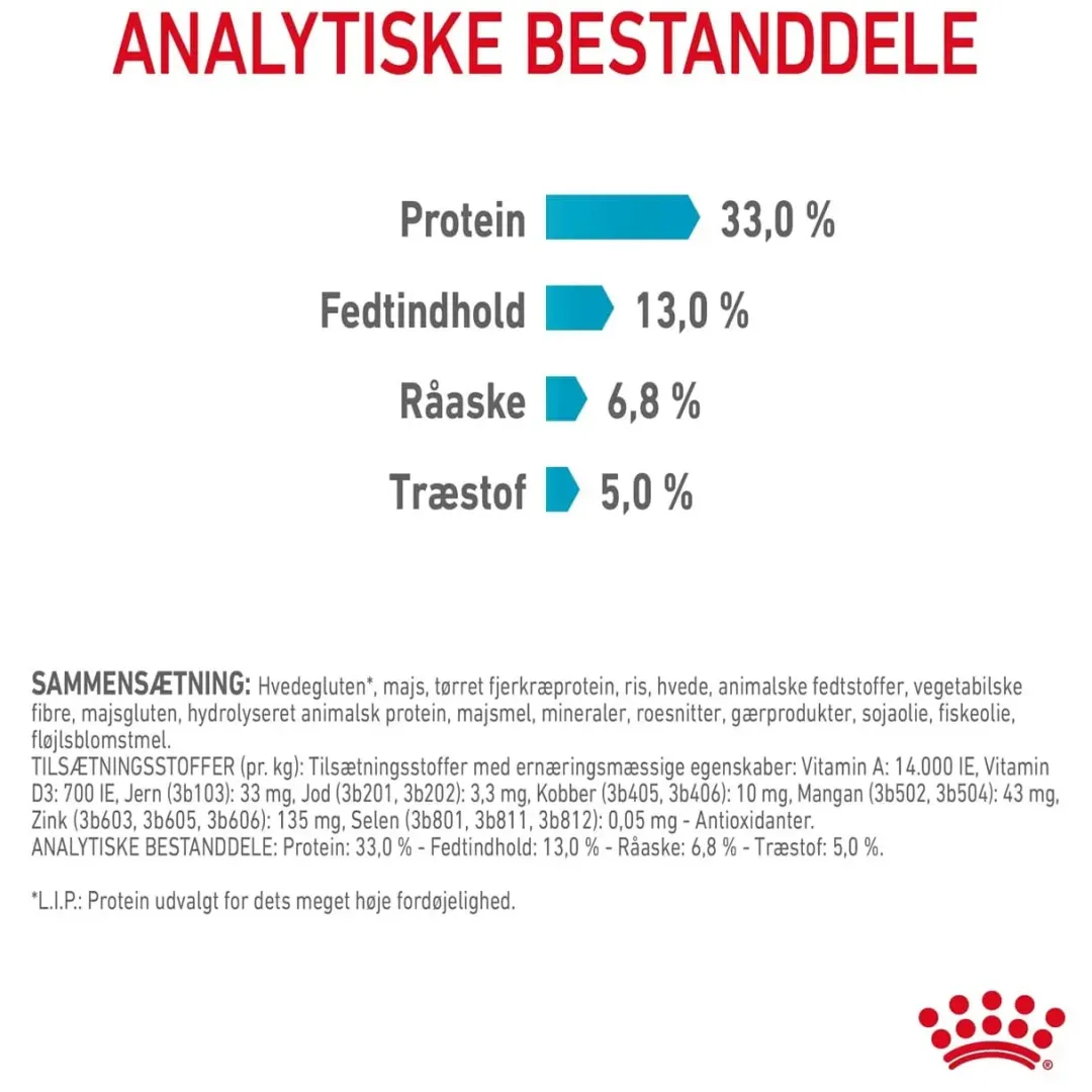 Royal Canin Kattefoder Royal Canin Urinary Care 400 gram