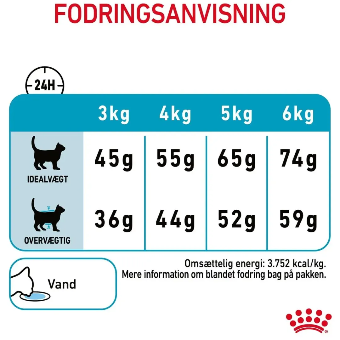 Royal Canin Kattefoder Royal Canin Urinary Care 400 gram