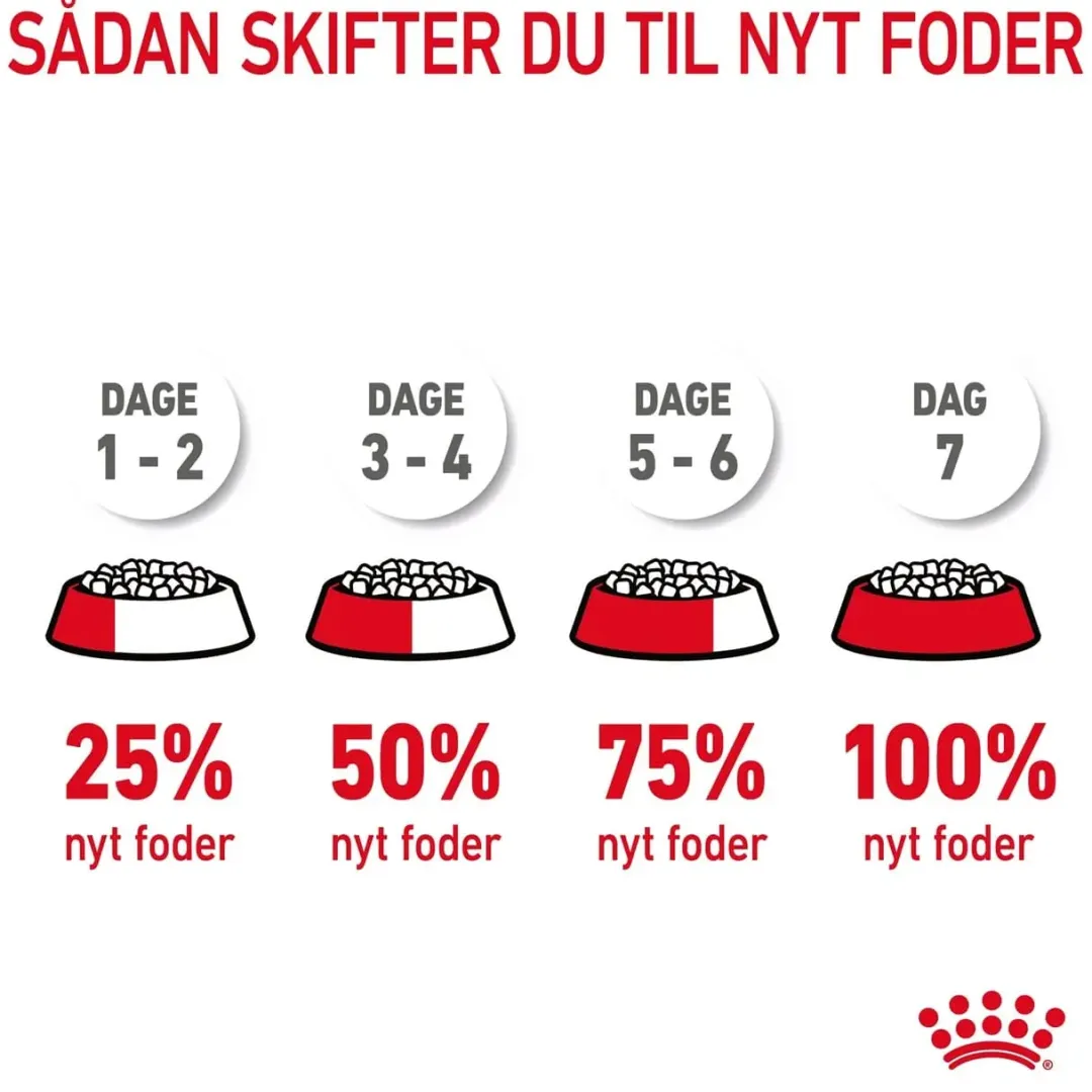 Royal Canin Kattefoder Royal Canin Urinary Care 2 kg