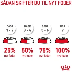 Royal Canin Kattefoder Royal Canin Urinary Care 4 kg