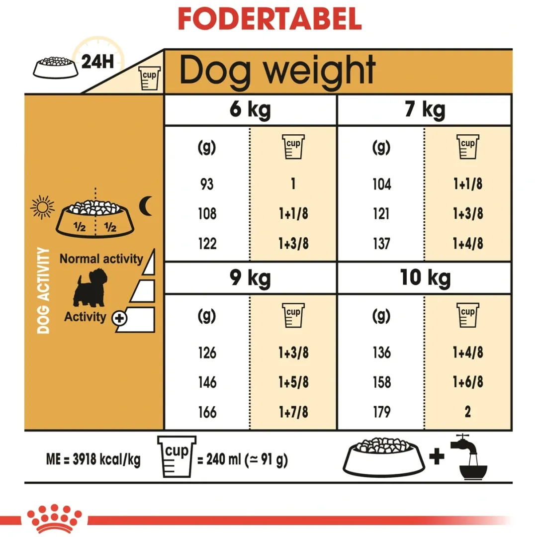 Royal Canin Hundefoder Royal Canin West Highland White Terrier Adult 1,5 kg - tørfoder til Westie