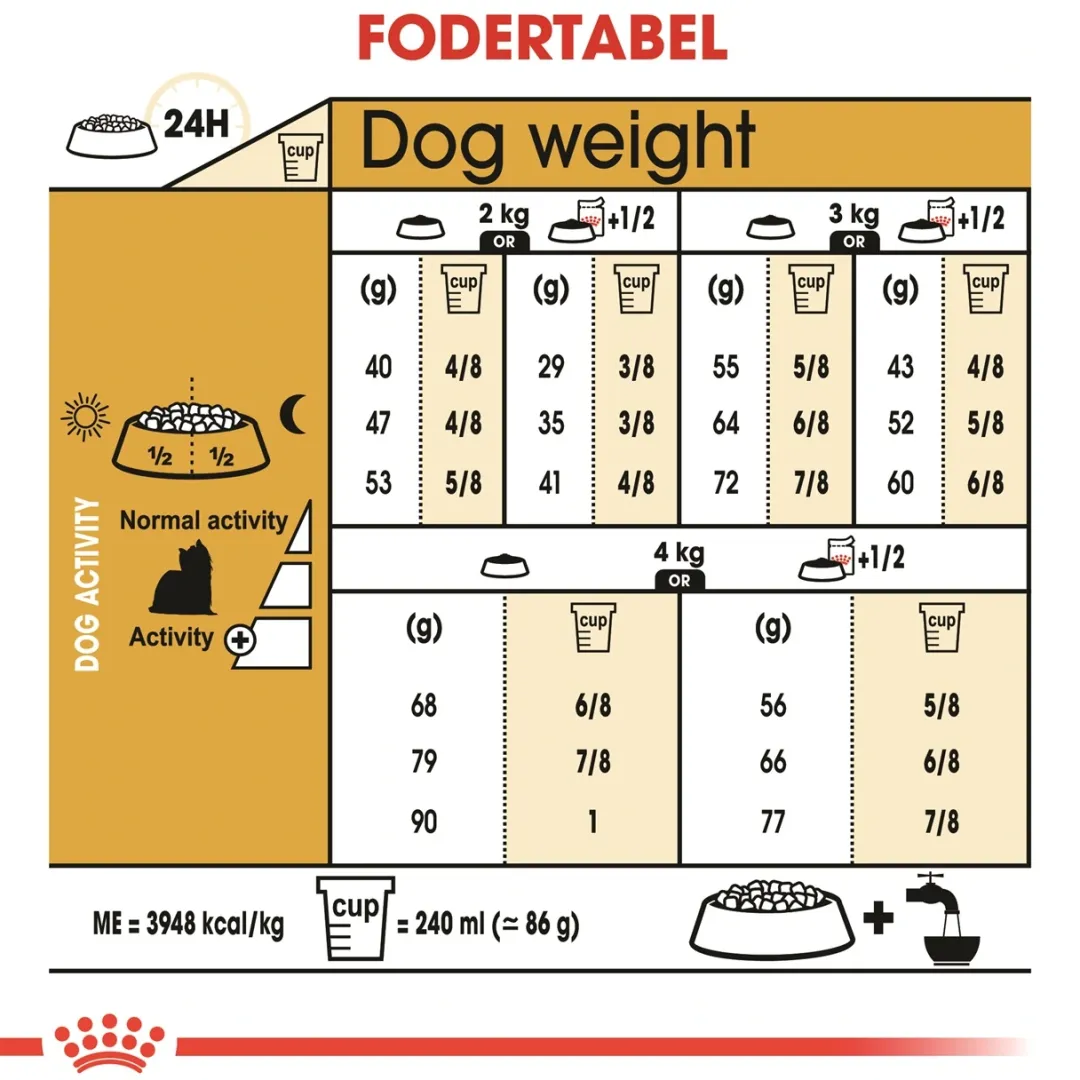 Royal Canin Hundefoder Royal Canin Yorkshire Terrier Adult 7,5 kg - tørfoder til voksne hunde