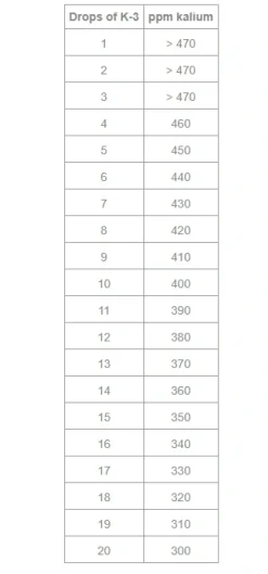 Salifert - Creating the right environment Salifert Kalium Test Potassium