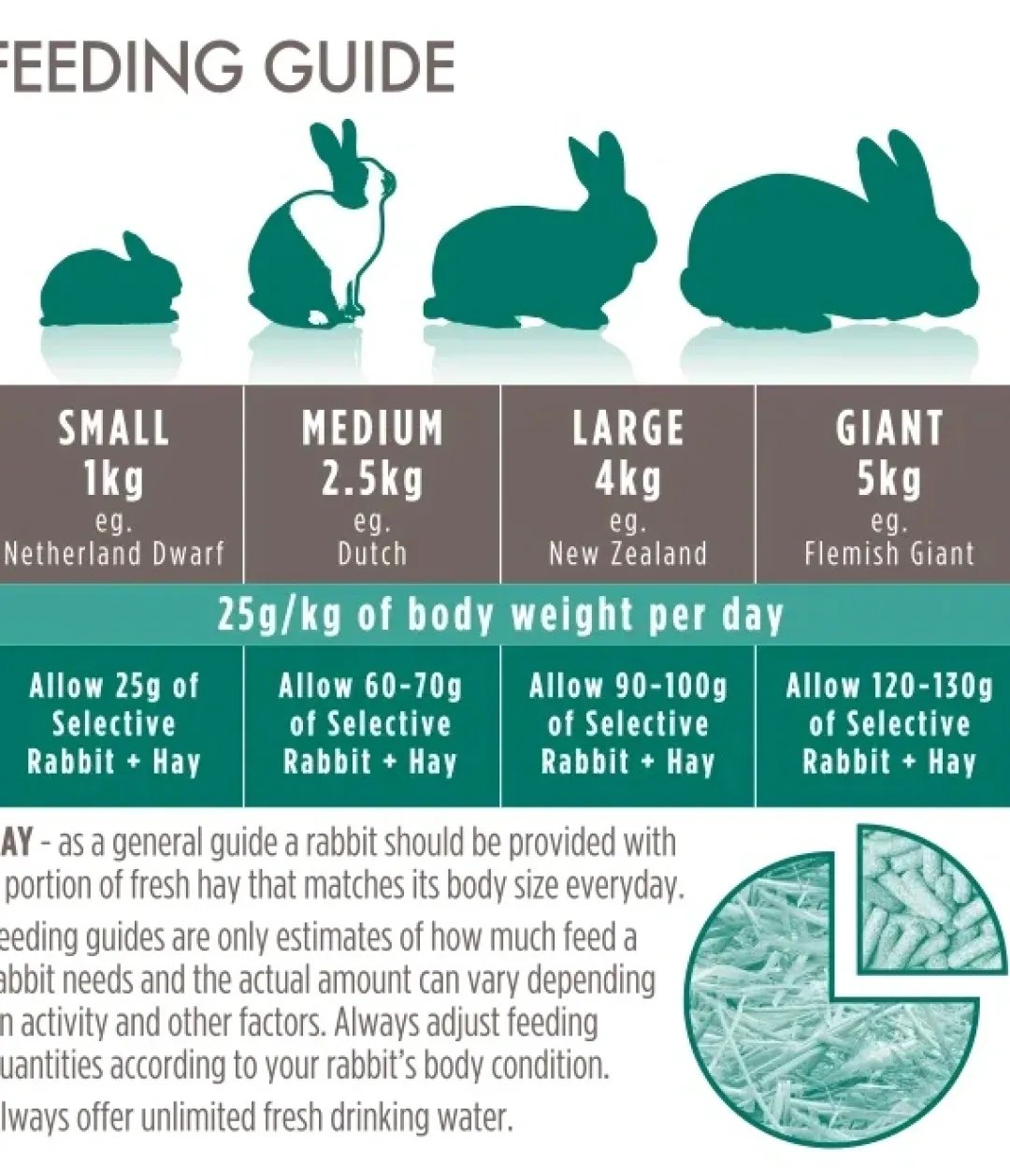 Supremepetfoods Supreme Science Selective Mature Rabbit 4+ 10 kg